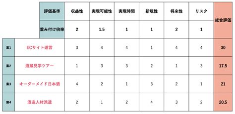 話題意思|話題的意思